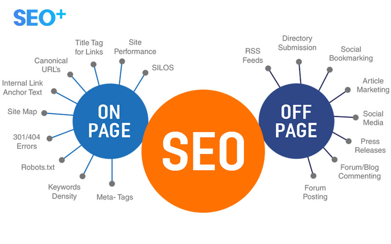 SEO On-Page và Off-Page: sự khác biệt là gì?