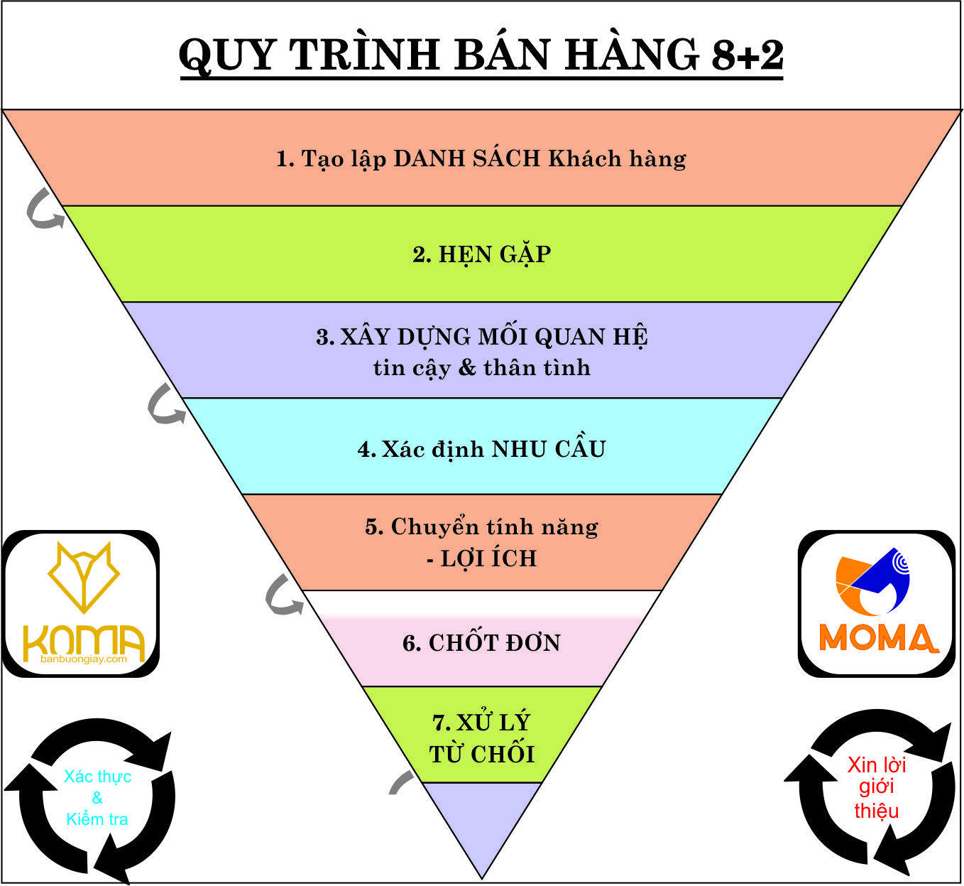 Top 8 Website về nông nghiệp uy tín nhất Việt Nam