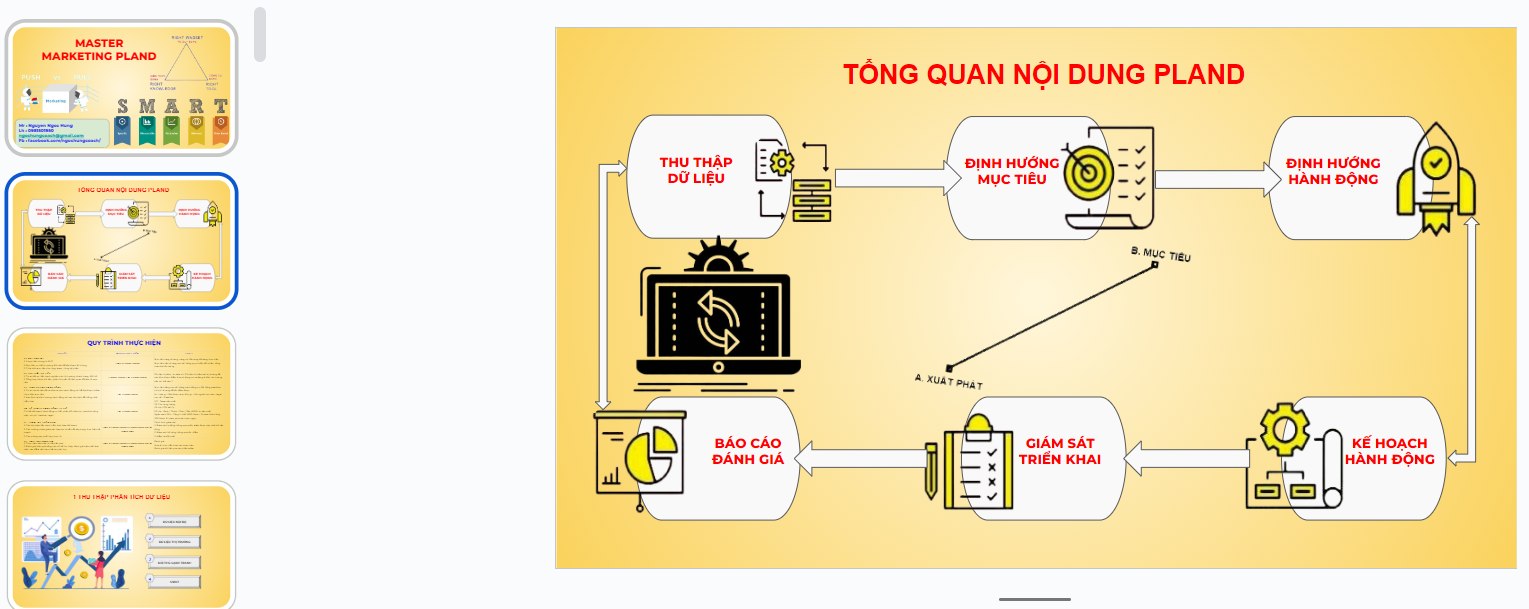 1 PLAND MARKETING SMART SẼ BAO GỒM NHỮNG GÌ