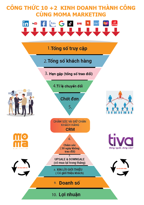 Tại sao công ty bạn cần coi trọng yếu tố truy cập tự nhiên (organic reach)